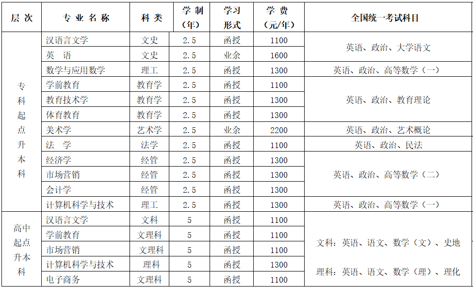 2021年淮北师范大学成人高考招生简章！报考流程及专业介绍！(图1)