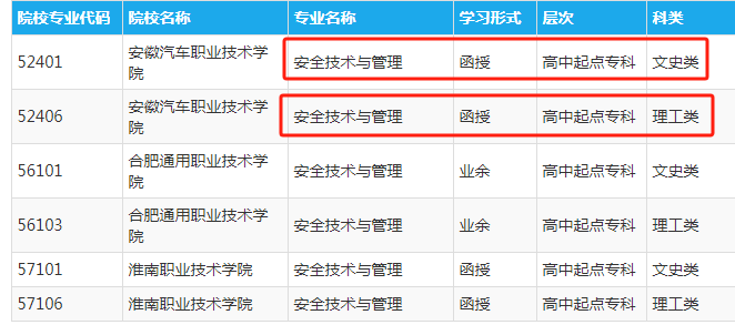 安徽成人高考安全技术与管理专科考什么内容