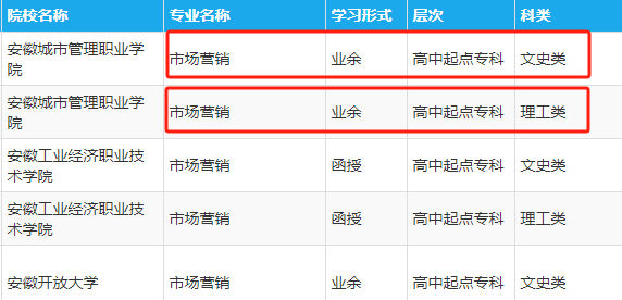 安徽成人高考市场营销专科考什么内容