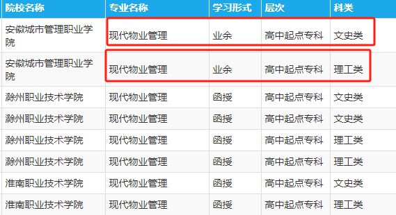 安徽成人高考现代物业管理专科考什么内容
