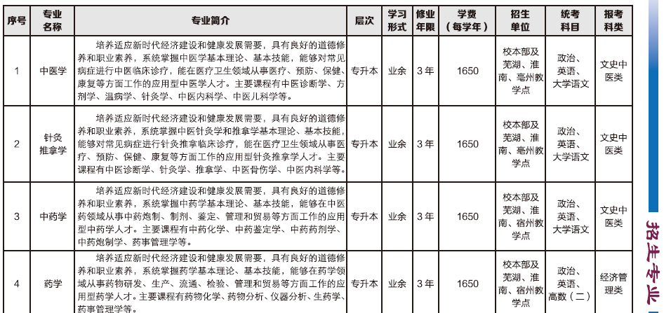 安徽中医药大学2024年成人高考招生简章