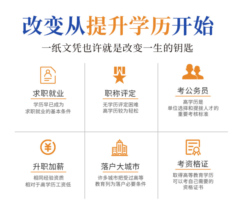 成考报名需要哪些条件？有哪些限制吗？(图1)
