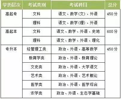 安徽成人高考，你真的了解么？(图2)