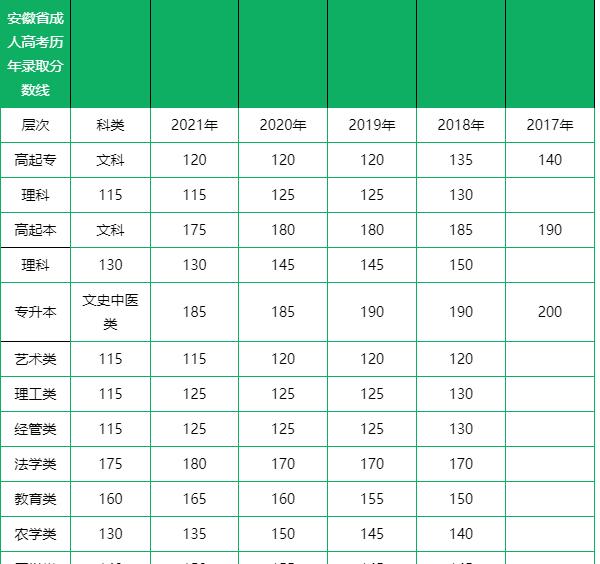安徽淮南成人高考考试时间以及考试地点，建议收藏(图2)