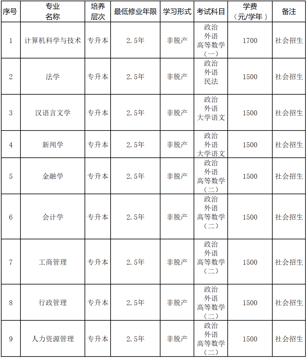 安徽大学2025年成人高考招生简章